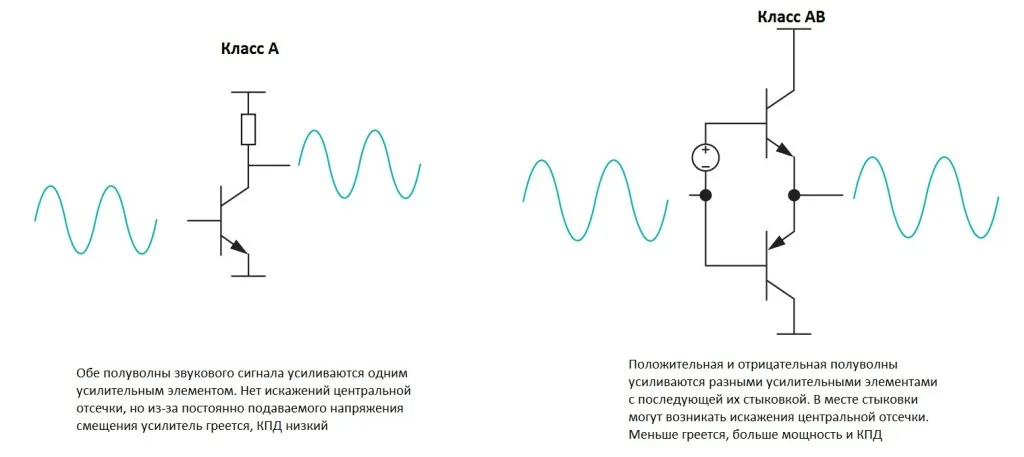 02 Звук в классе А.jpg